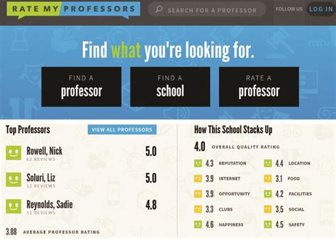 dallas college rate my professor|cynthia simmons rate my professor.